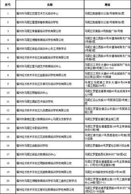 最新!福州校外培训机构黑白名单全发布